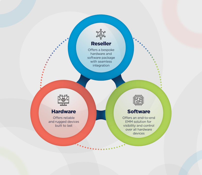 Renovotec - Partner Blog - Infographics.webp